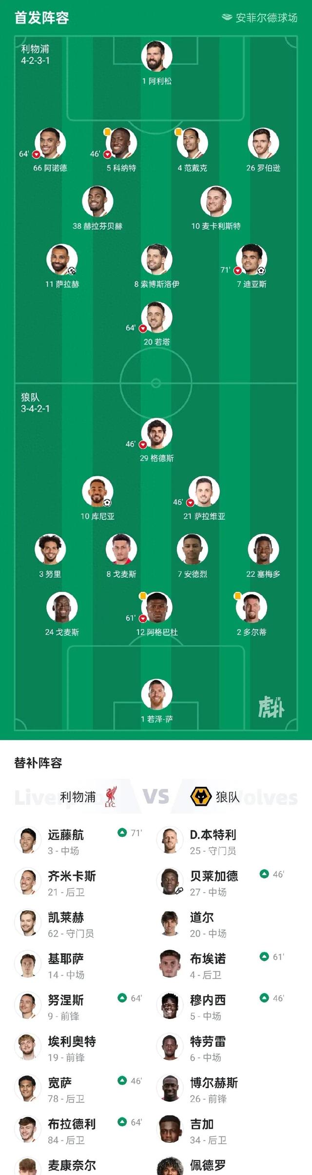 包含狼队主场大胜，提升英超排名的词条